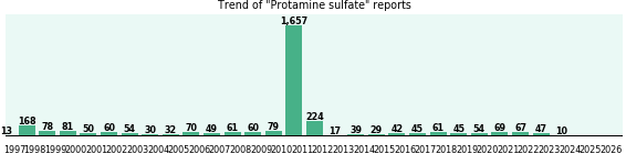 Protamine sulfate: 3,292 reports from FDA and social media. Protamine sulfate: 3,292 reports from FDA and social media.